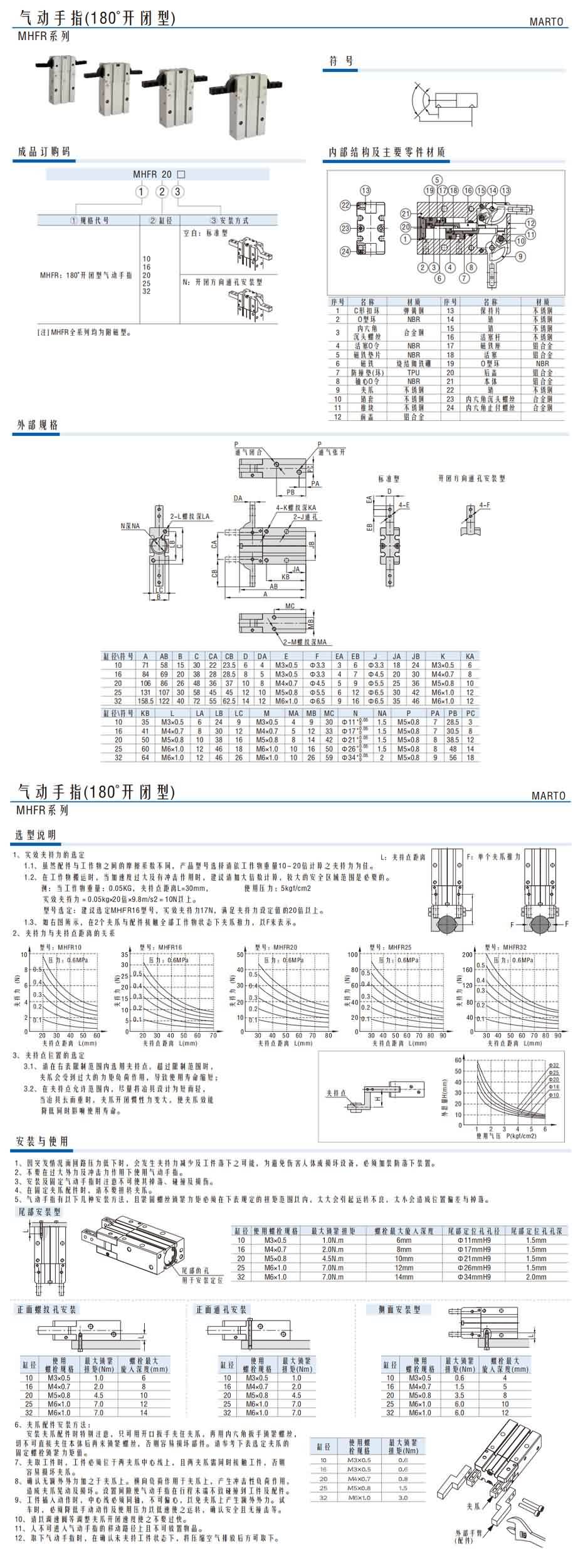 MHFR系列氣動(dòng)手指(180°開閉型)1.jpg