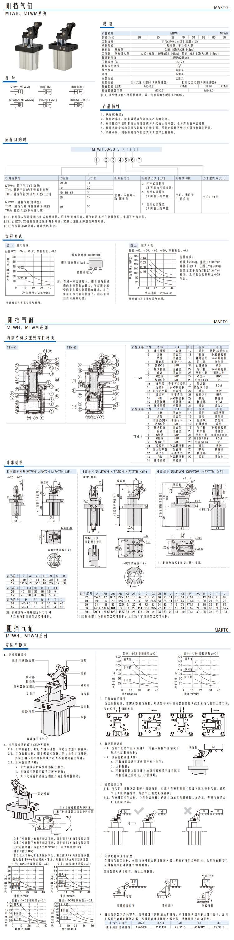 阻擋氣缸MTWH、MTWM系列1.jpg
