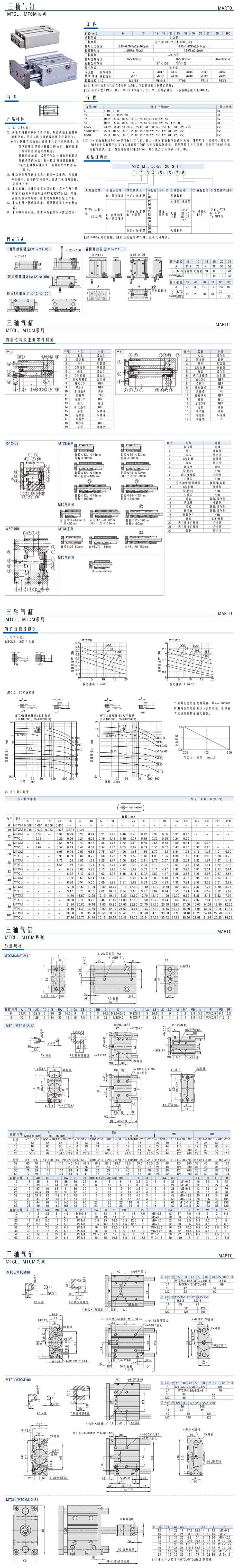 三軸氣缸MTCL、MTCM系列1.jpg