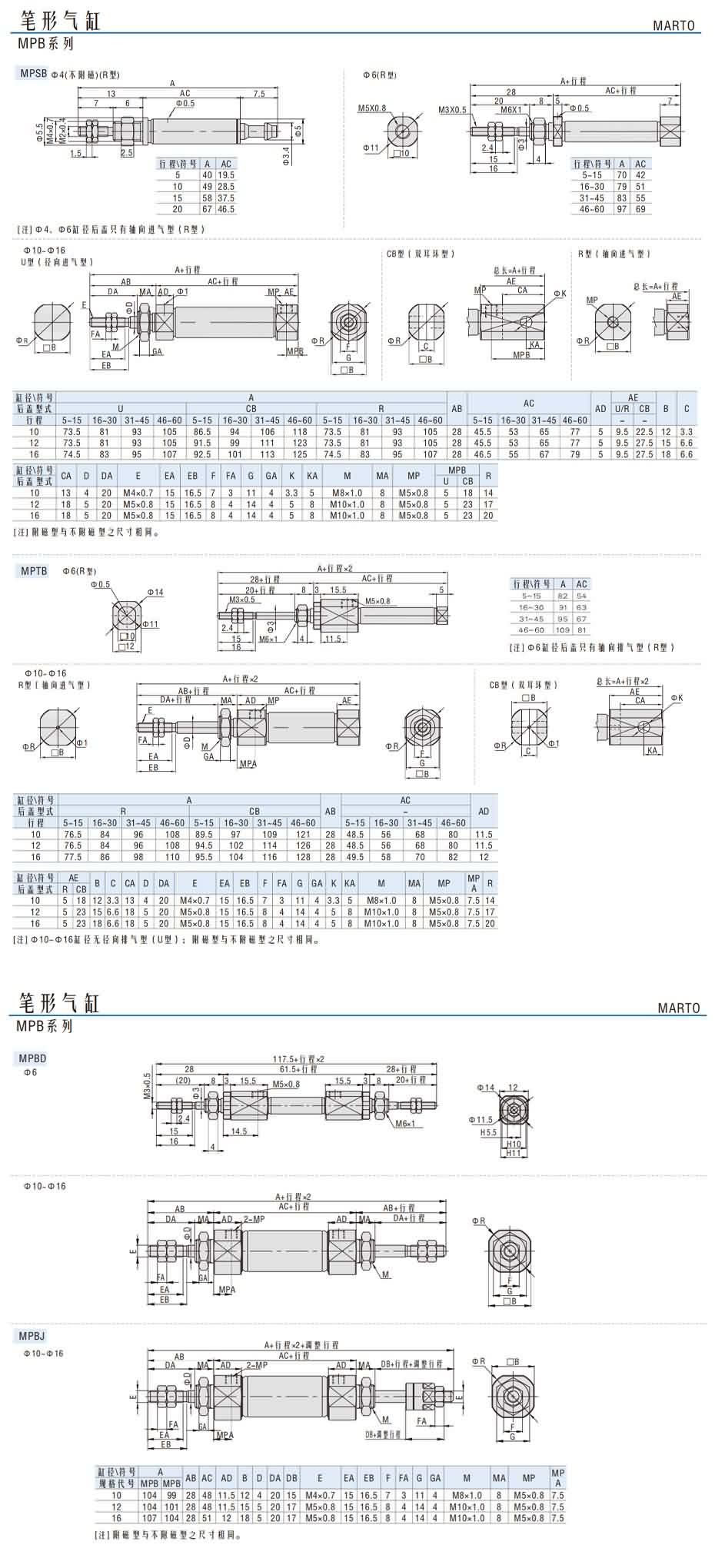 筆形氣缸MPB系列2.jpg