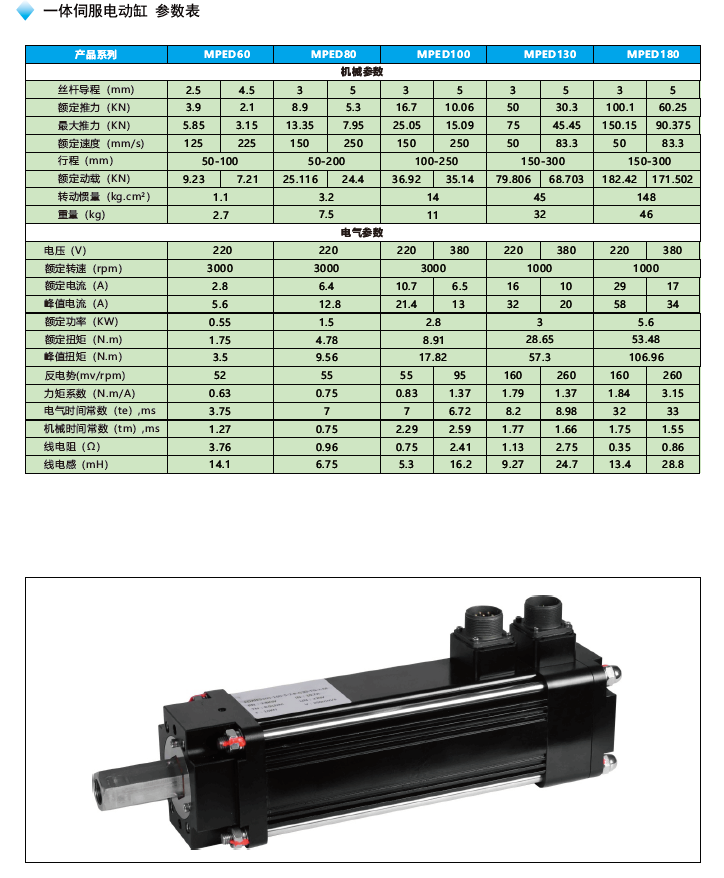 MPED180一體伺服電動(dòng)缸參數(shù)表
